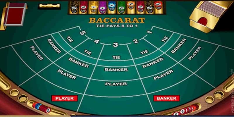 Luật chơi của Baccarat